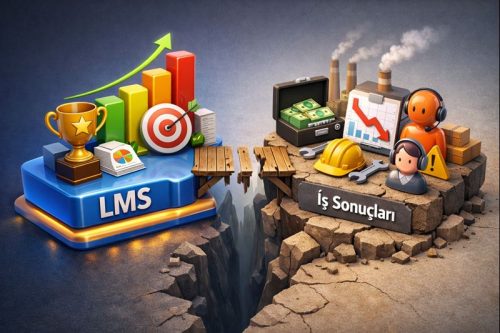 LMS Başarısı mı, İş Sonucu mu?